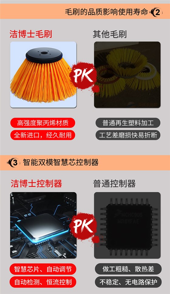 潔博士電動(dòng)掃地車(chē) 潔博士電動(dòng)掃地車(chē)