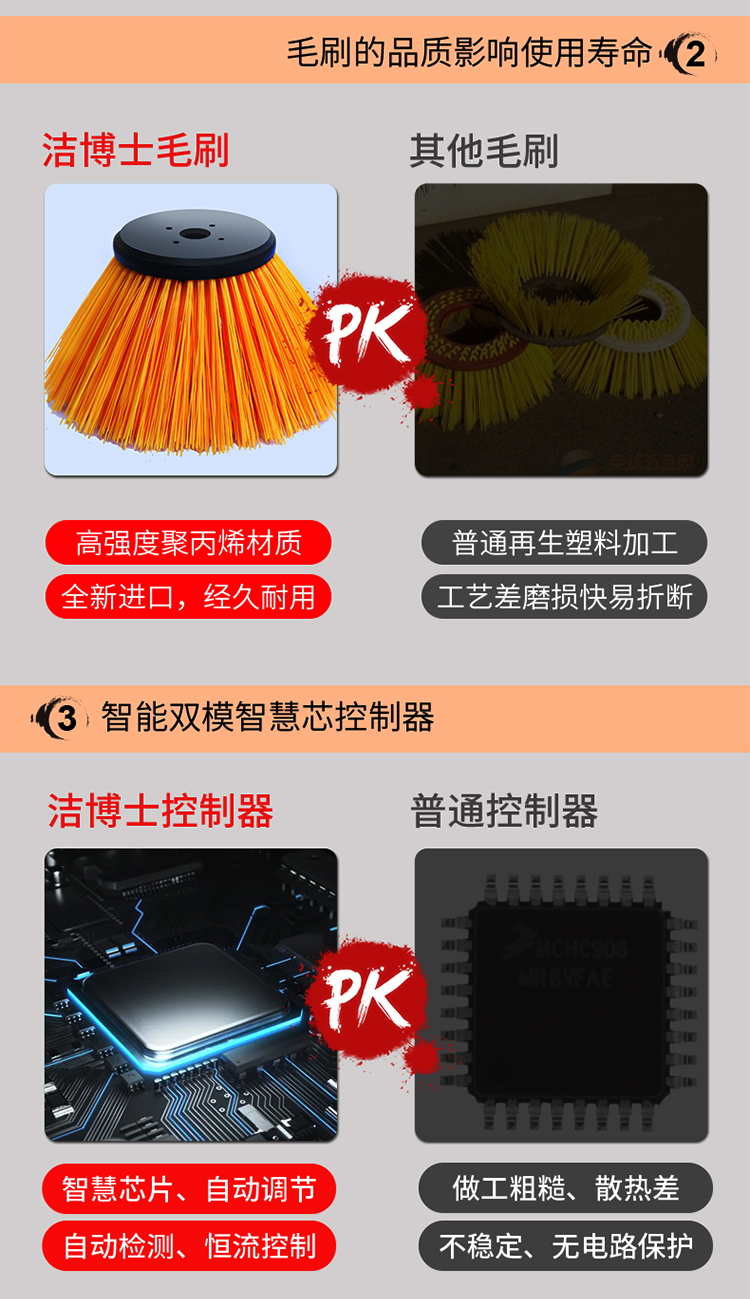 潔博士電動(dòng)掃地車(chē) 潔博士電動(dòng)掃地車(chē)