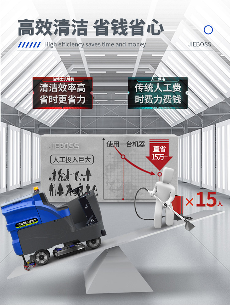 大型駕駛式全自動(dòng)洗地機1300 大型駕駛式全自動(dòng)洗地機1300